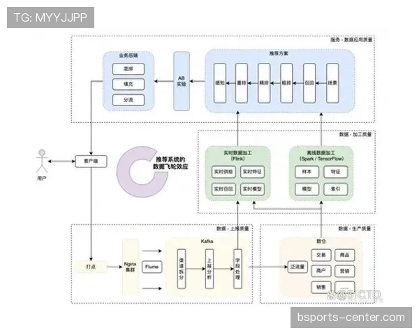 厄德高：从组织者到得分手的数据进化分析