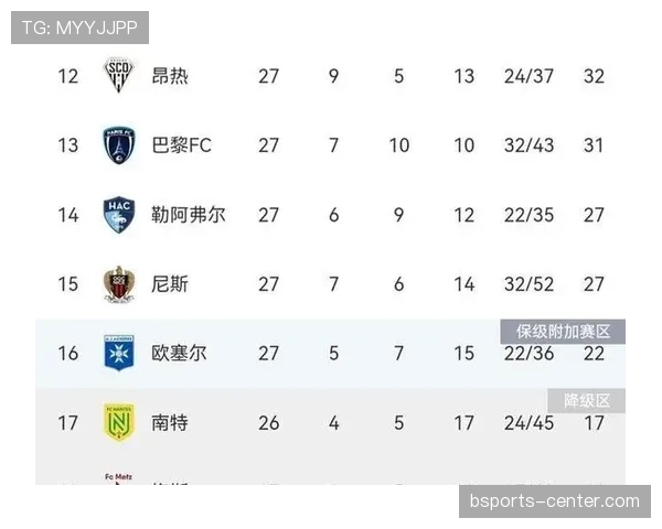 塞维利亚保级压力逐步加剧，对赛季后半段竞争格局带来变化