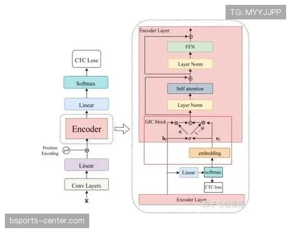 内维斯在高强度压迫下的抗压能力：机制、表现与局限