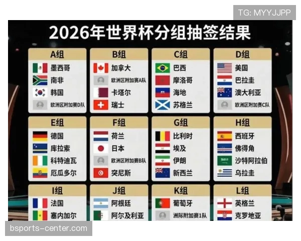 2026世界杯48支球队如何分成12个小组每组4队参赛