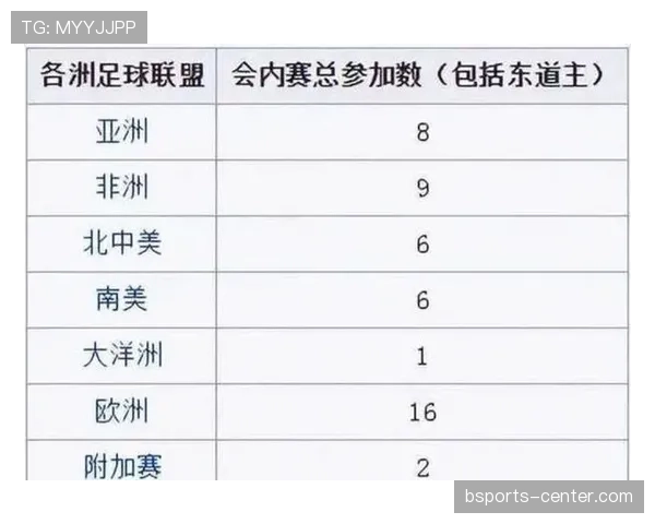 2026世界杯48队12小组赛制如何规定小组前两名和成绩最好的小组第三如何出线