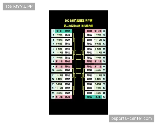 2026世界杯小组第三出线规则怎么算，哪些小组第三能晋级32强淘汰赛