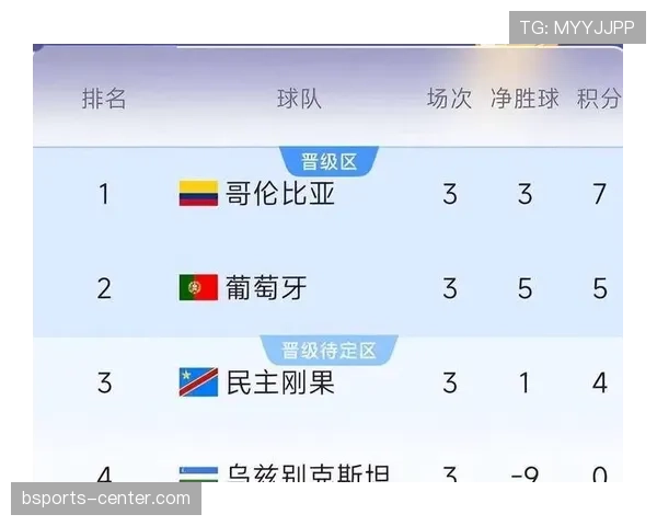 世界杯小组赛末轮结果：晋级悬念全部揭晓